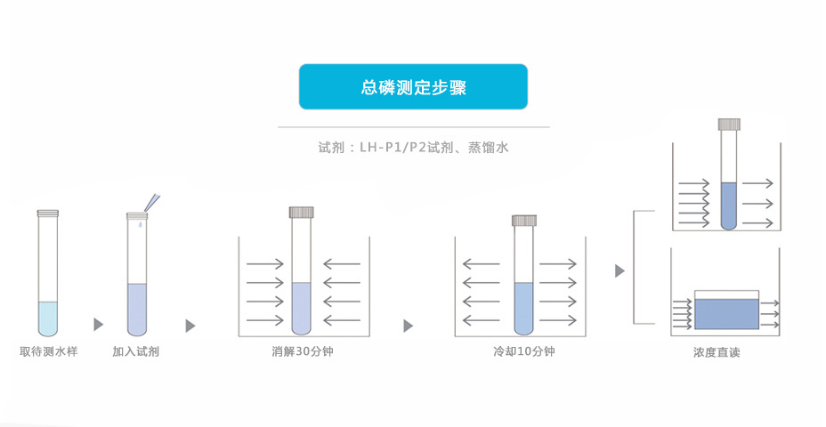 連華科技5B-3B(H)型COD氨氮總磷快速測定儀