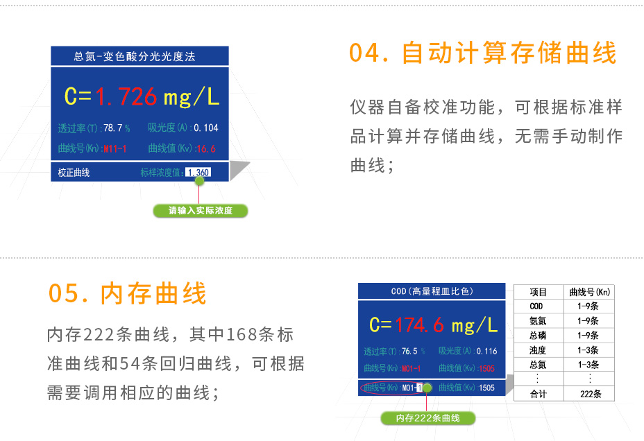 連華科技5B-3BW型多參數水質快速測定儀