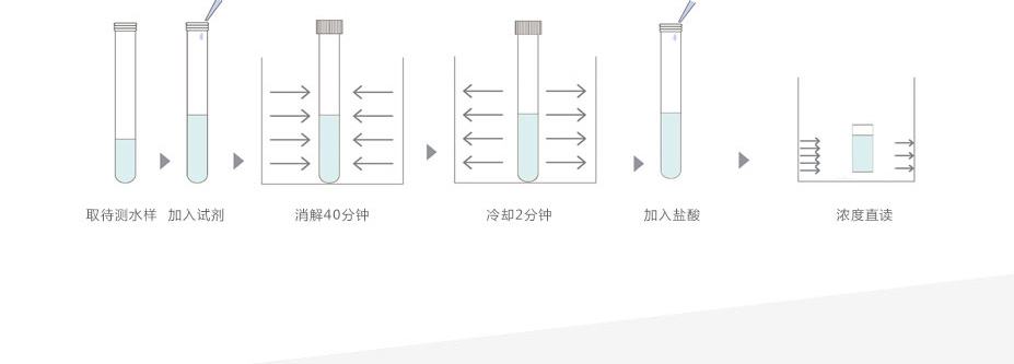 連華科技LH-3BN總氮測定儀