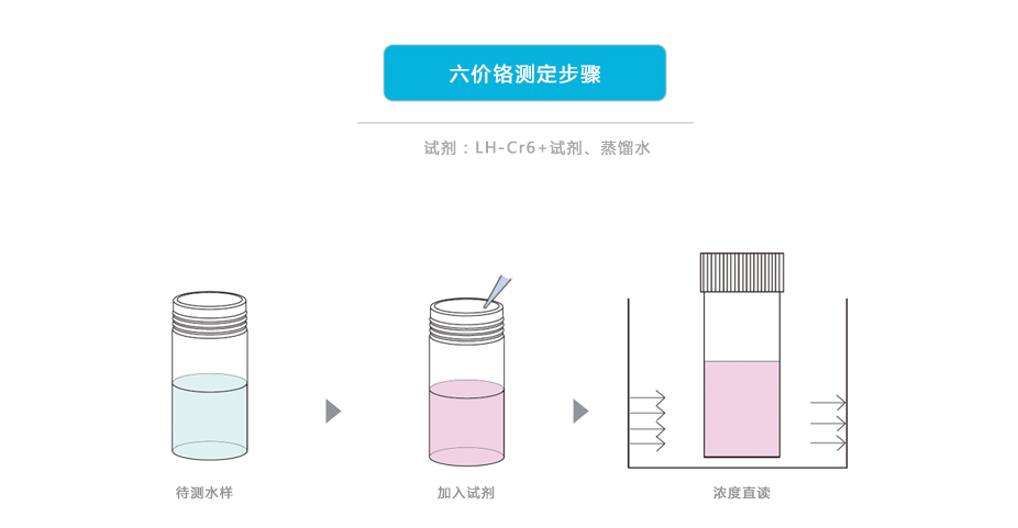 連華科技LH-CR3L六價(jià)鉻測(cè)定儀