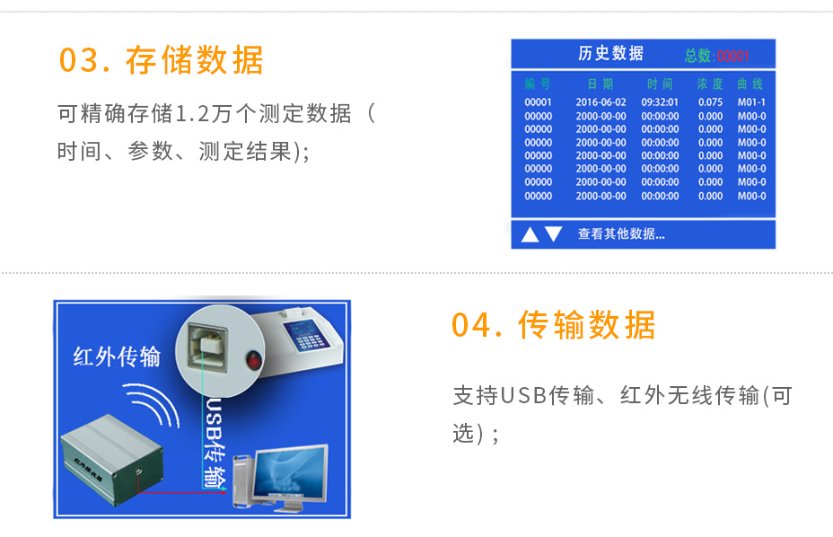 連華科技LH-MET3M重金屬多參數測定儀