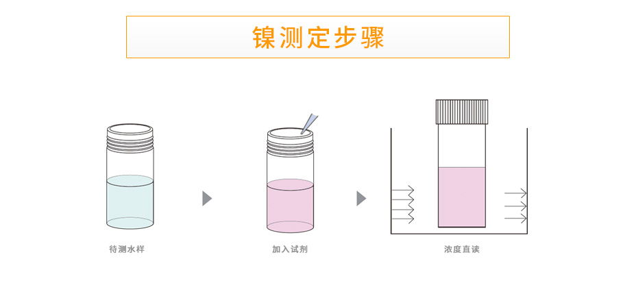 連華科技LH-NI3H重金屬鎳測定儀