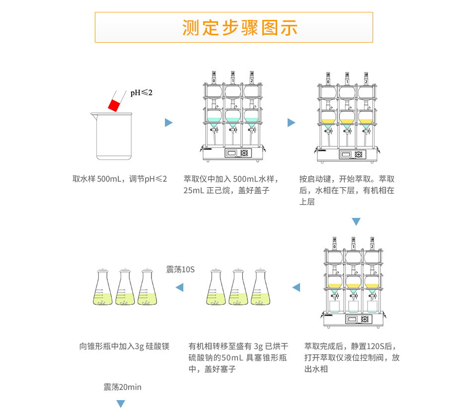 連華科技LH-OIL330紫外測油儀